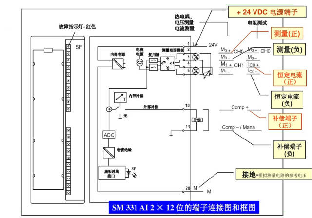 西门子s7-300 plc 模块接线控制区别,超实用