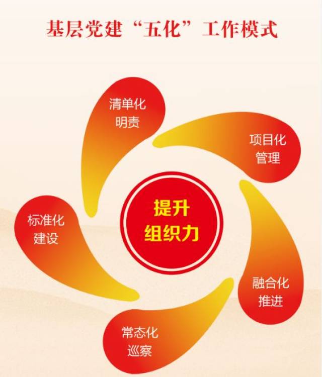 【基层党建】垦利区全面提升组织力开创党建新局面