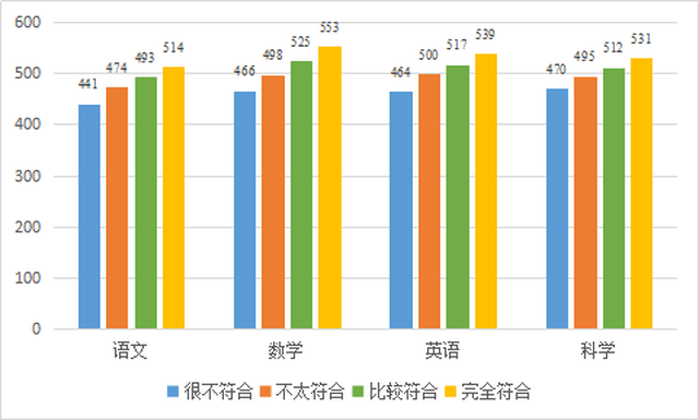 区域监测视角下家庭教育行为的数据分析—基于2017年苏州市义务