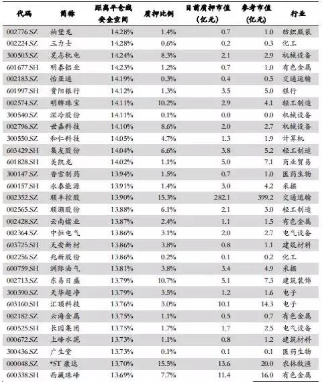 中国式爆仓风险:a股股票质押全解析