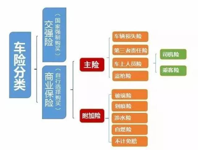 商业险与交强险是什么 商业险包括什么险种