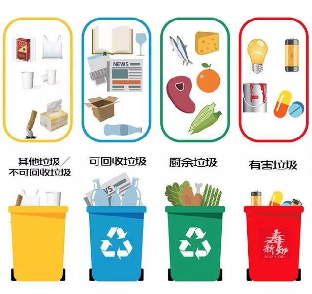 哪些是 可回收垃圾呢 主要包括:废纸,废塑料,废金属,废包装物,废旧