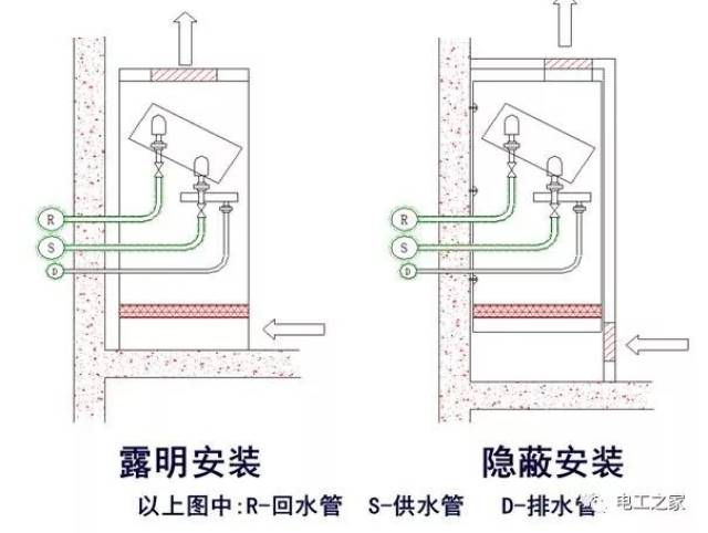 风机盘管安装注意事项: 1,当吊顶高度超过3米时,不宜选用天花式机型.