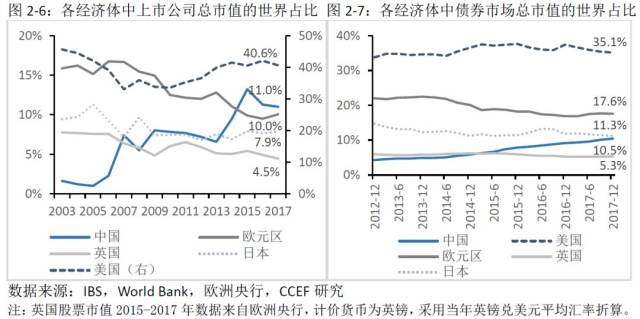 GDP国际地位是什么_俄国GDP规模很小,为什么国际地位很高(2)