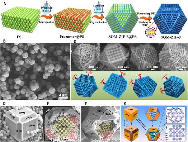 图35 som-zif-8的原位纳米化合成及其结构印证