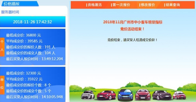 2018年11月广州车牌竞拍结果出炉,个人最低成交价涨至36800元 