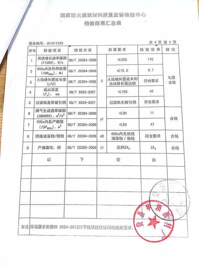 小学校区空气质量检测报告 教学楼 中学校区空气质量检测报告 教学楼