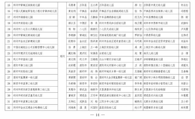 158所省级示范幼儿园与316所薄弱幼儿园结对帮扶!快看商丘有哪些