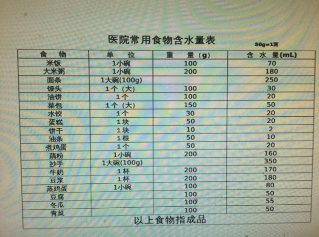 汇总丨出入量记录解决方案