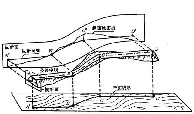 道路横断面图是在设计道路的适当位