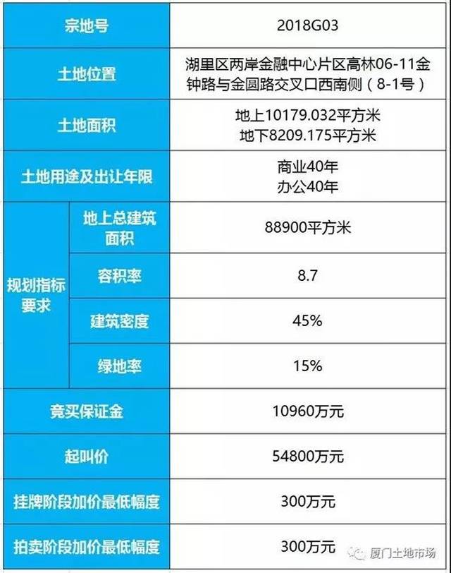 定了!厦门新会展中心将在翔安崛起!