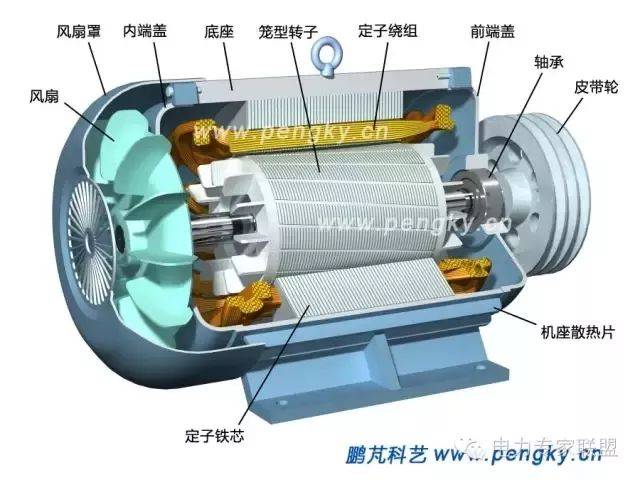 异步电动机结构