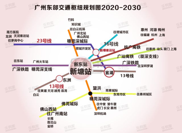 乐有家:"小天河"新塘:广州东部交通枢纽,增城房价的新引擎
