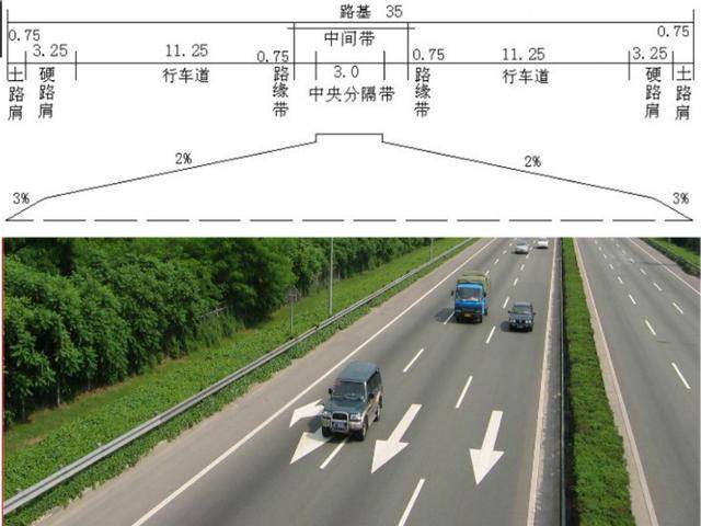 手把手教您道路施工识图,非常全面