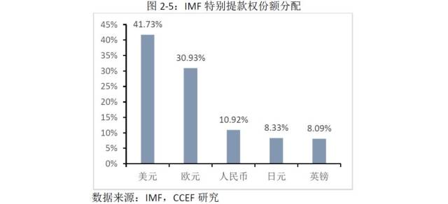 GDP国际地位是什么_俄国GDP规模很小,为什么国际地位很高(2)