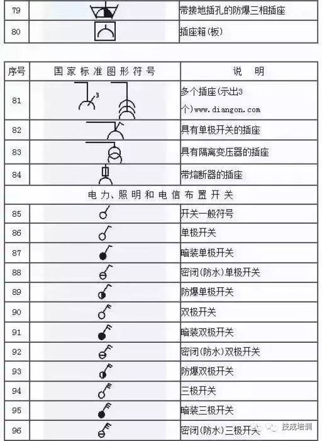 这份电气工程图形符号大全赶快收藏