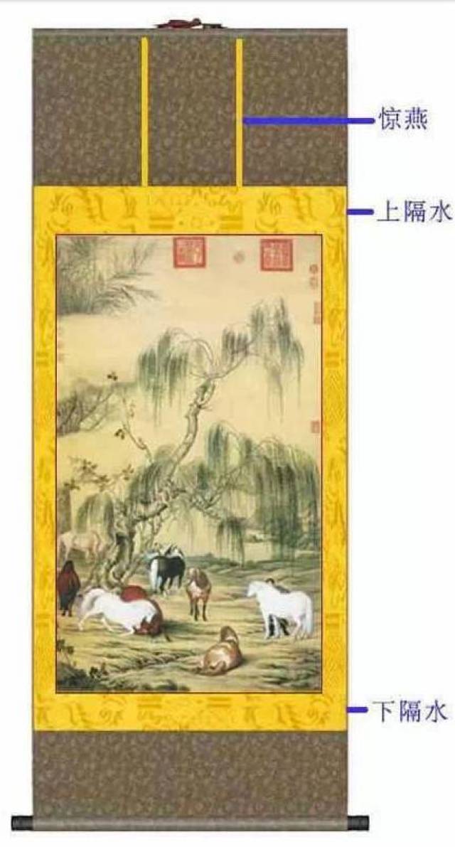 宣和)装 对幅 对幅(上图),由二条字数相等,内容相连,画心尺寸与装裱