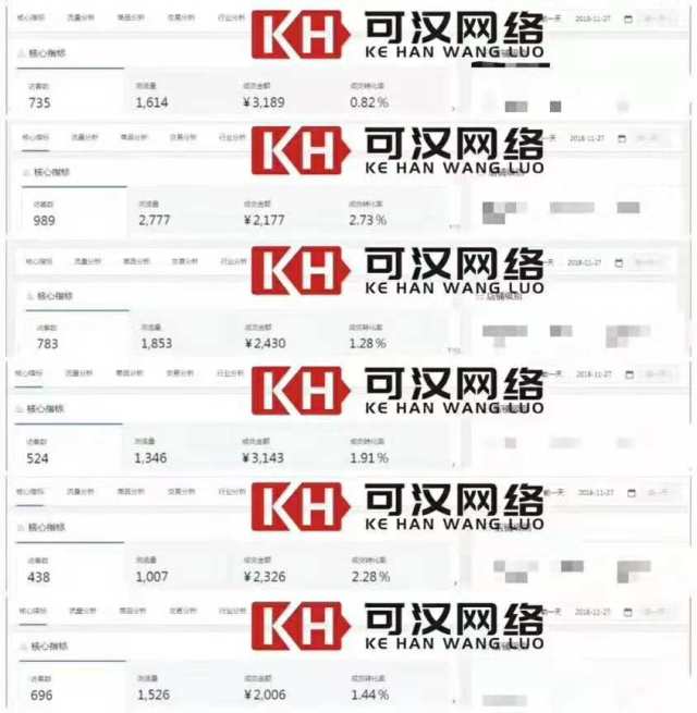 蓝海时代的京东店群利润究竟有多大,赶紧来看