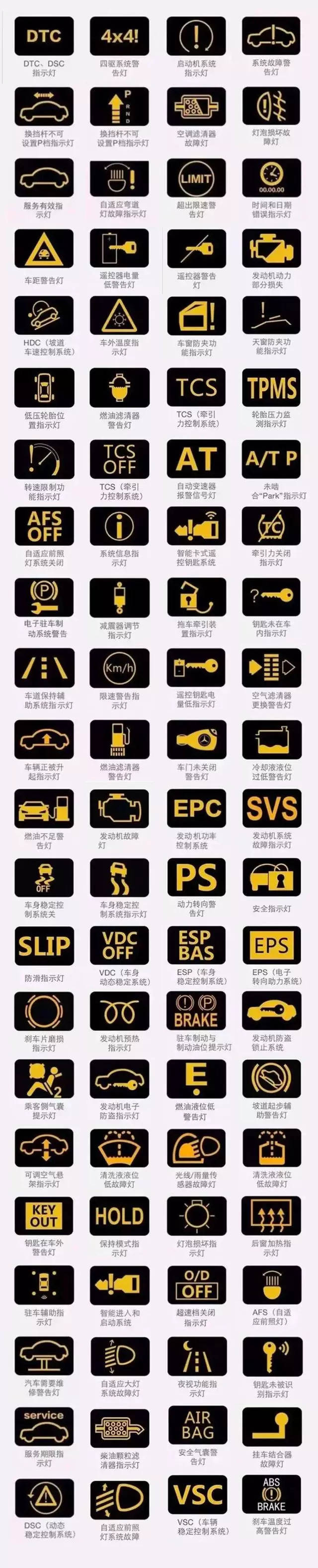危险预警!车上这些警报灯亮起一定要当心!