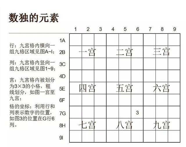 (六宫格) 四宫格课后习题解答 六宫格基本元素 六宫格数独规则学习