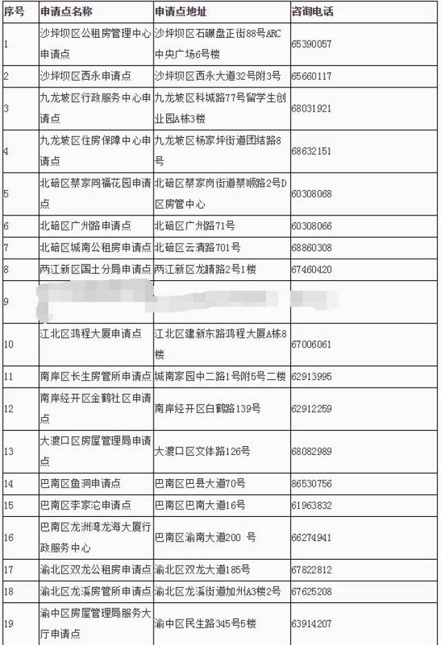 重庆又一波公租房来了!20个公租房小区将在12月13日摇号