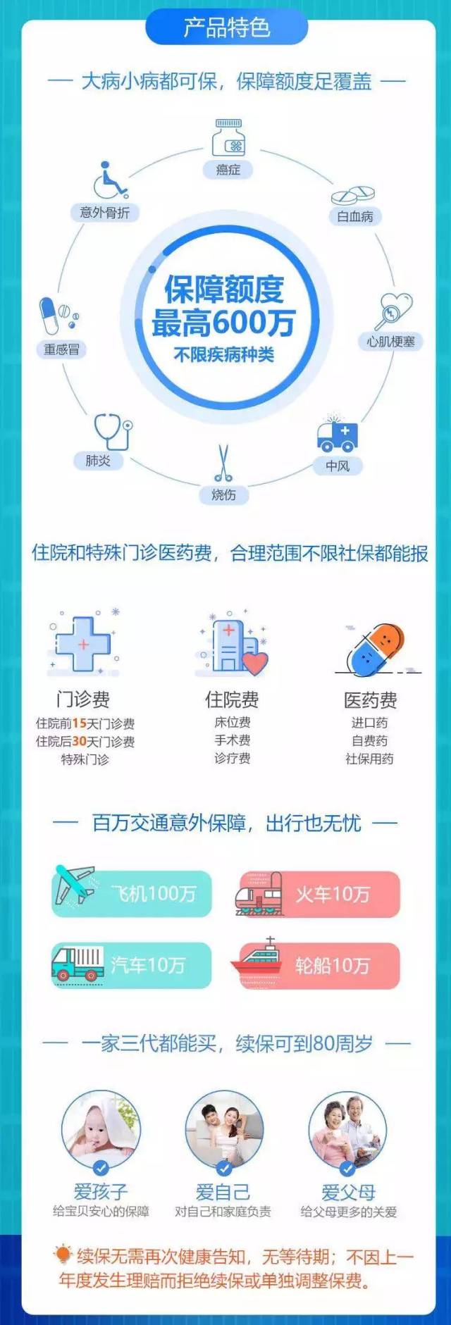 四张图,说明了保险的真谛