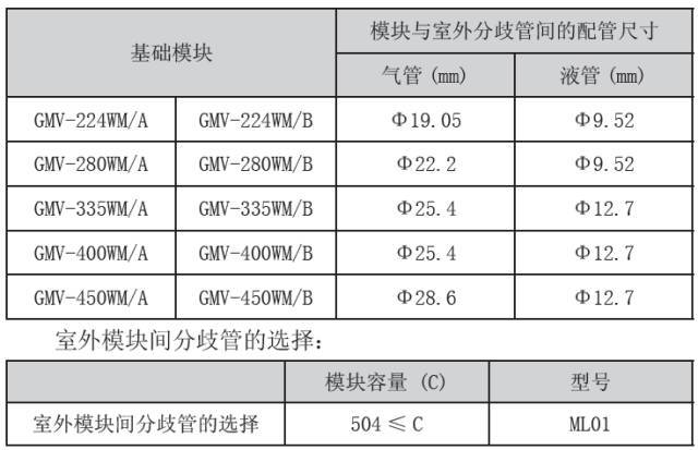 精品┃格力中央空调怎么配管?第一分歧管怎么设?最大落差多少?