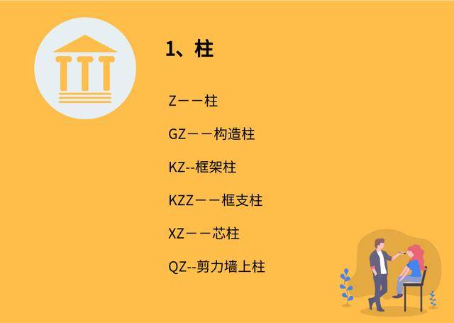 老师傅教你如何看懂cad图纸,不再有求于人