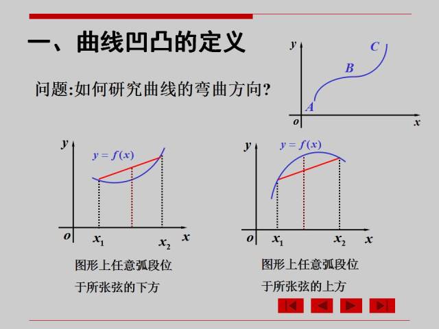 高数 函数的凹凸性以及拐点