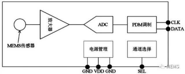 基于mems麦克风阵列的定向拾音系统设计_手机搜狐网