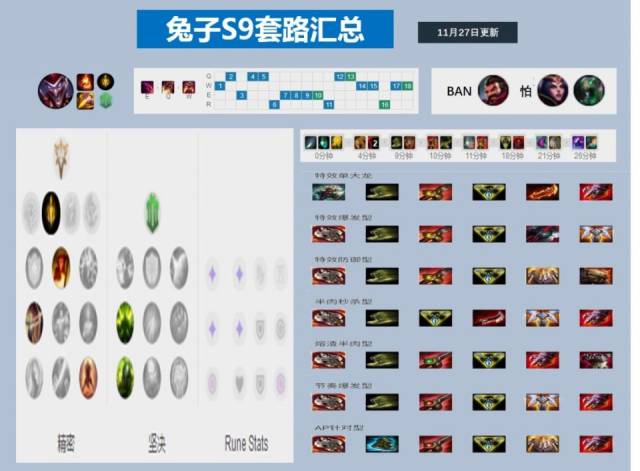 兔子小丑出装编年史猫和老虎视频图片