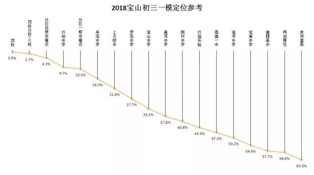 青浦松江金山gdp_重磅 嘉定区GDP 1875.9亿元 位列上海第......(3)