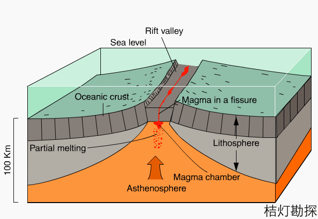 峡谷的地质变迁 18 不整合 由于地壳运动的影响,使在同一地区的上下