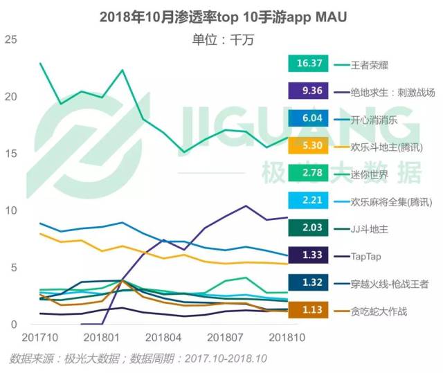 2018年手机游戏行业研究报告:昆仑万维市值过百