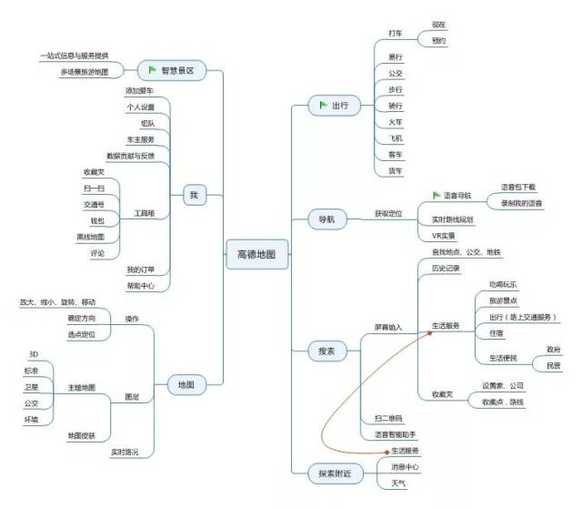 万字长文解析手机地图竞品: 高德,百度,腾讯