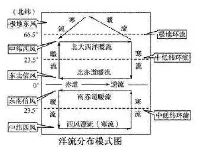 【洋流地理】当地理知识《偏爱》上你,小伙伴们嗨翻了