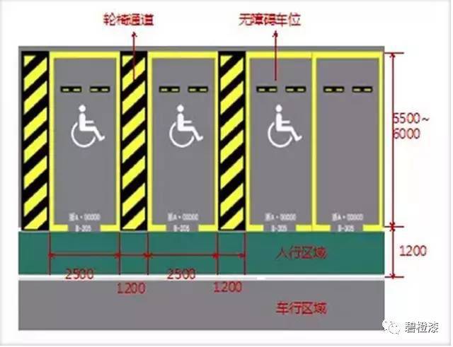 地下停车场所有的细节设计都在这里了