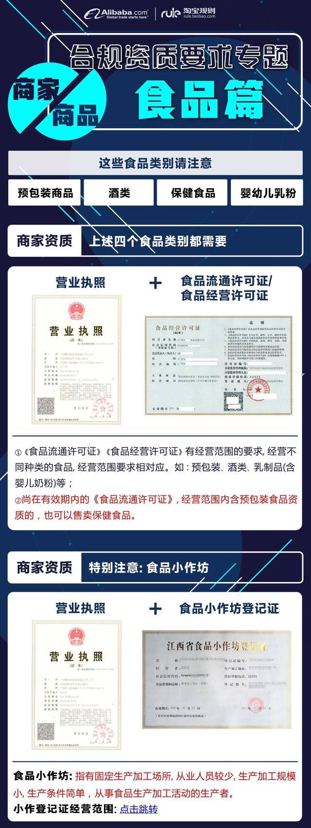 食品批发商需要什么证件