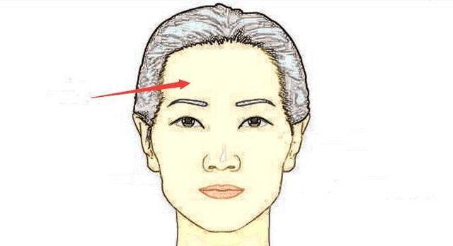 额头以饱满,宽阔不前凸为宜,最忌额头不平整,额头低陷和天庭狭窄等
