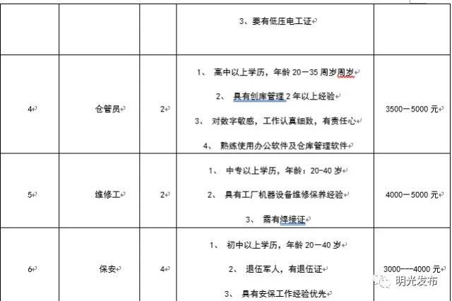 明光招聘信息_明光市招聘信息一则(2)