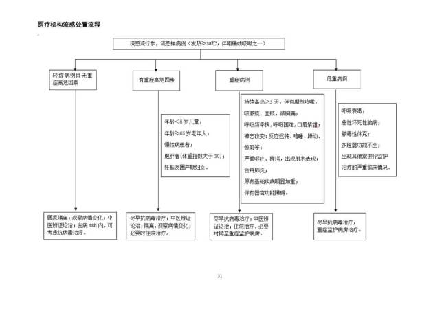 (点击查看大图) 加强患者诊治工作,落实首诊负责制,落实分级诊疗制度