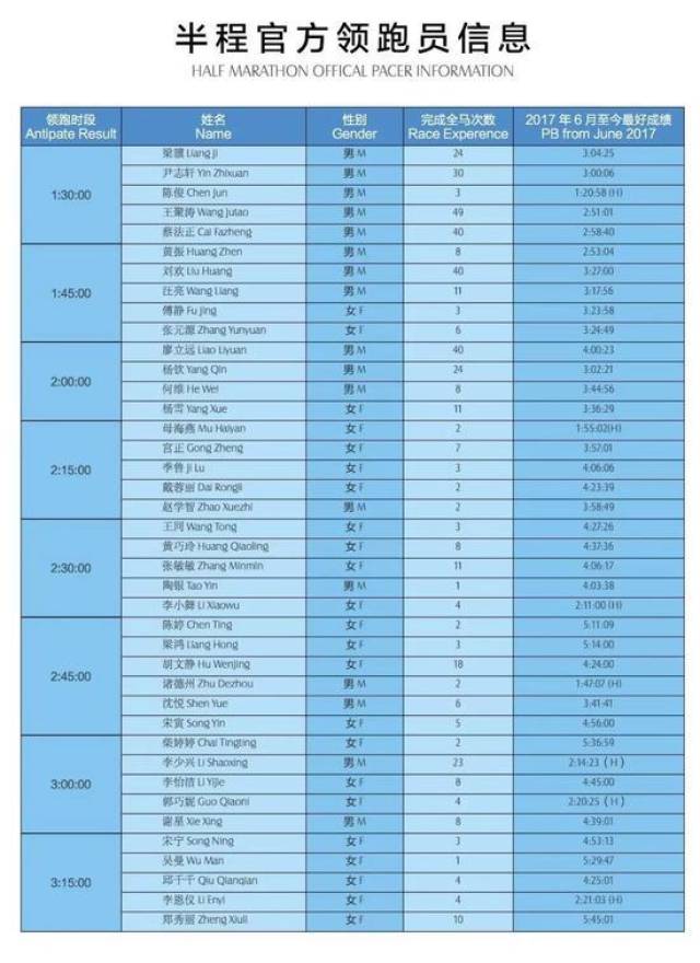 2018广州马拉松官方配速员出炉 半程首次增设领跑员