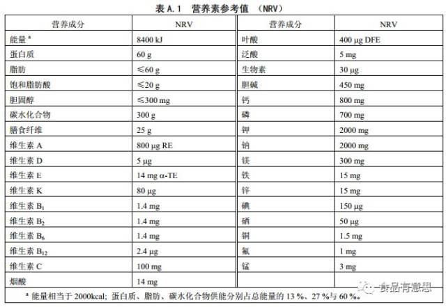 食品包装上"高钙""低脂"等信息,是随便标的么?【食品有意思】