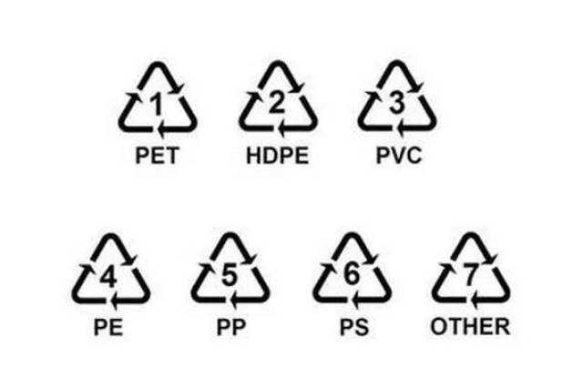 带箭头的三角形里面的数字代表不同的含义 1——pet聚对苯二甲酸