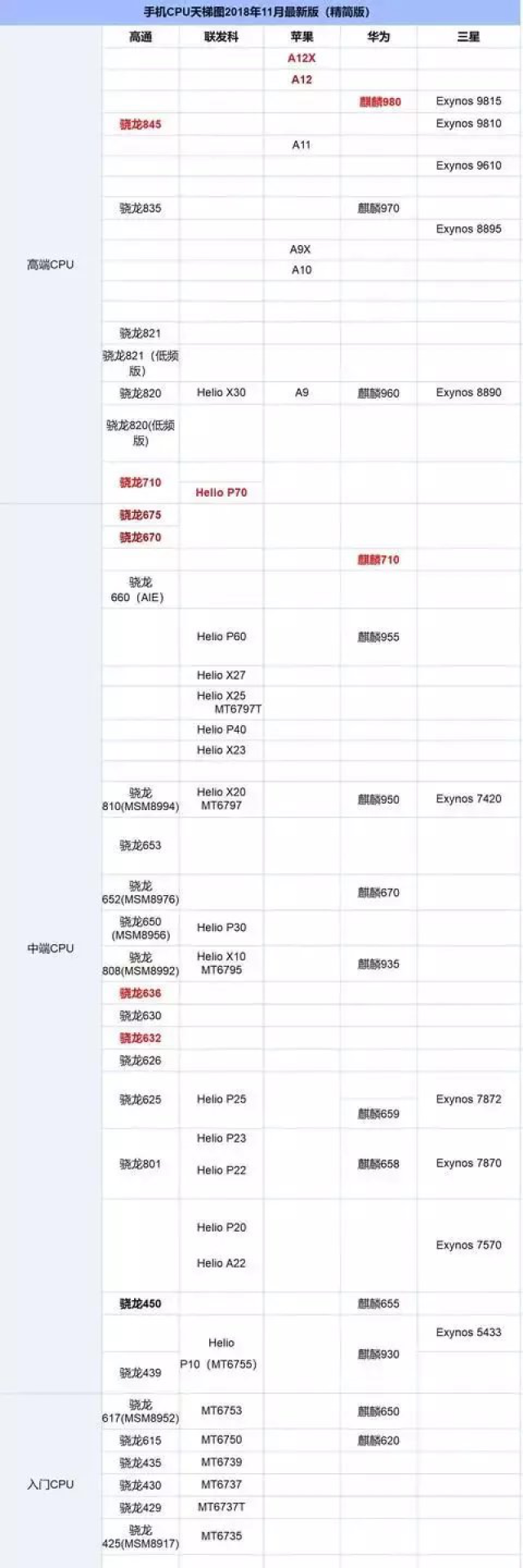 经常关注手机的小哥哥小姐姐们都应该知道了,三星在前些天发布了新款