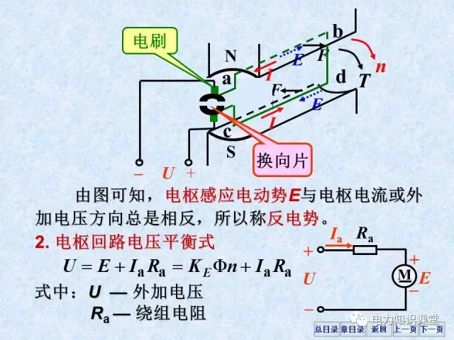 直流电动机工作原理