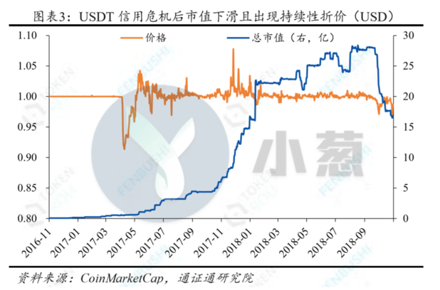 免费USDT/USDC游戏推荐/注册送币链游大全/边玩边赚新选择一日13%T跌下神坛 暴跌脱钩美元揭开收割机本质