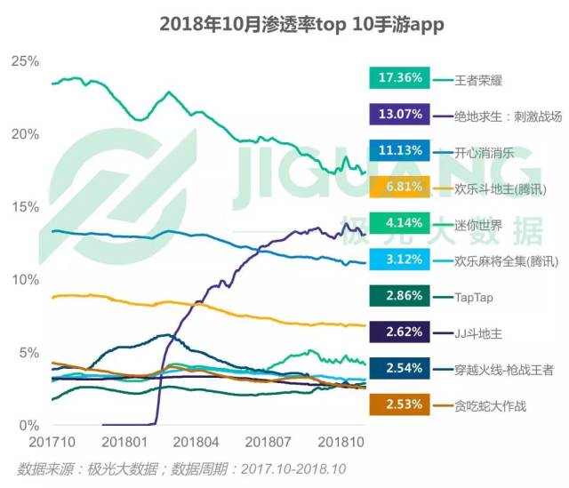 2018年手机游戏行业研究报告:昆仑万维市值过百