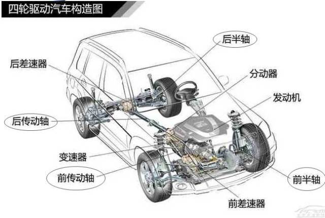 110张汽车结构图告诉您关于"汽车发动机结构的一切"