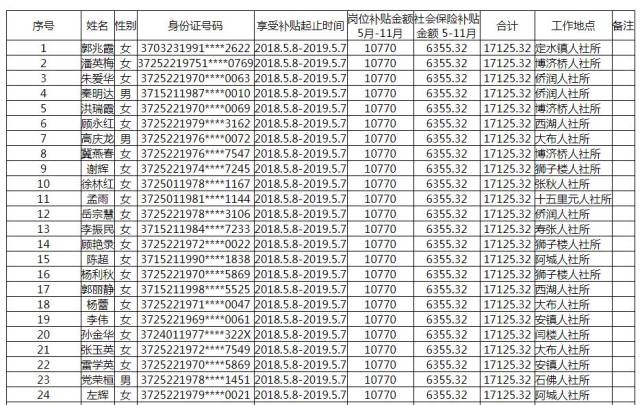 阳谷县多少人口_送一组阳谷的老照片,有多少人还记得那时候的阳谷城(2)